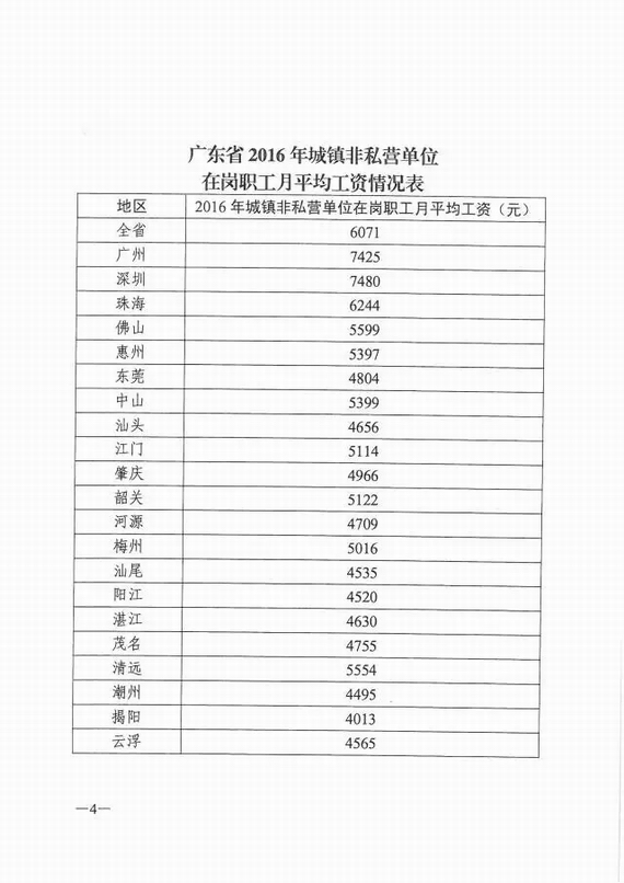廣東21地市2016年城鎮(zhèn)非私營單位在崗職工月平均工資情況表