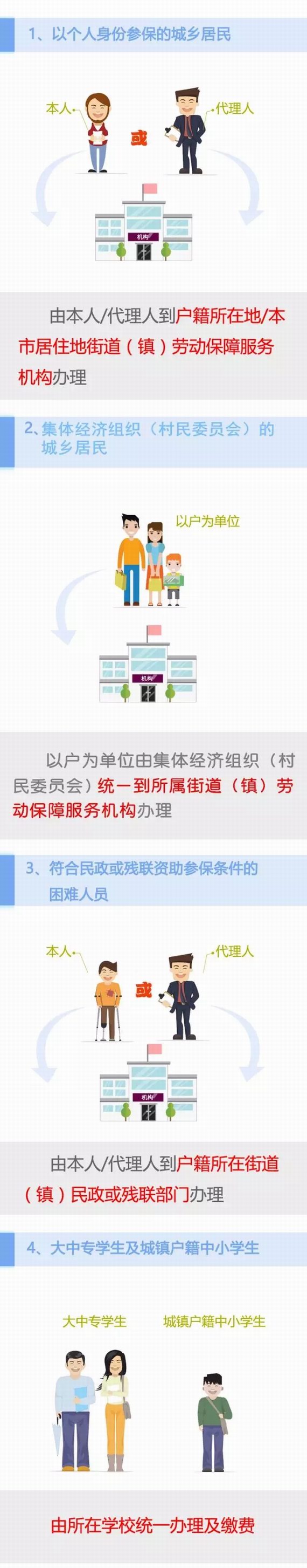 大病醫保