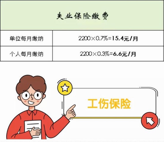 失業保險繳費