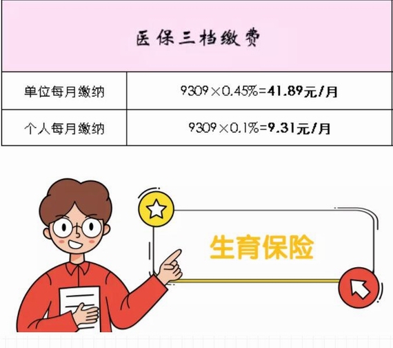 醫保三檔繳費
