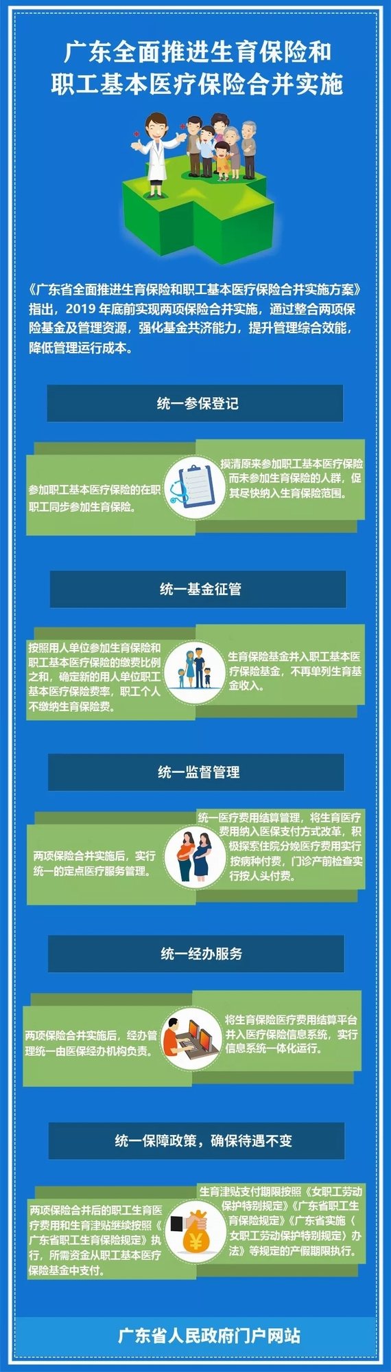 生育保險(xiǎn)和職工醫(yī)保正式合并!