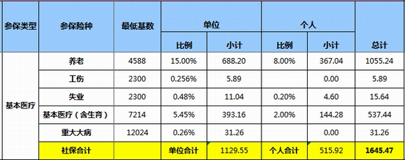 社保費率測算