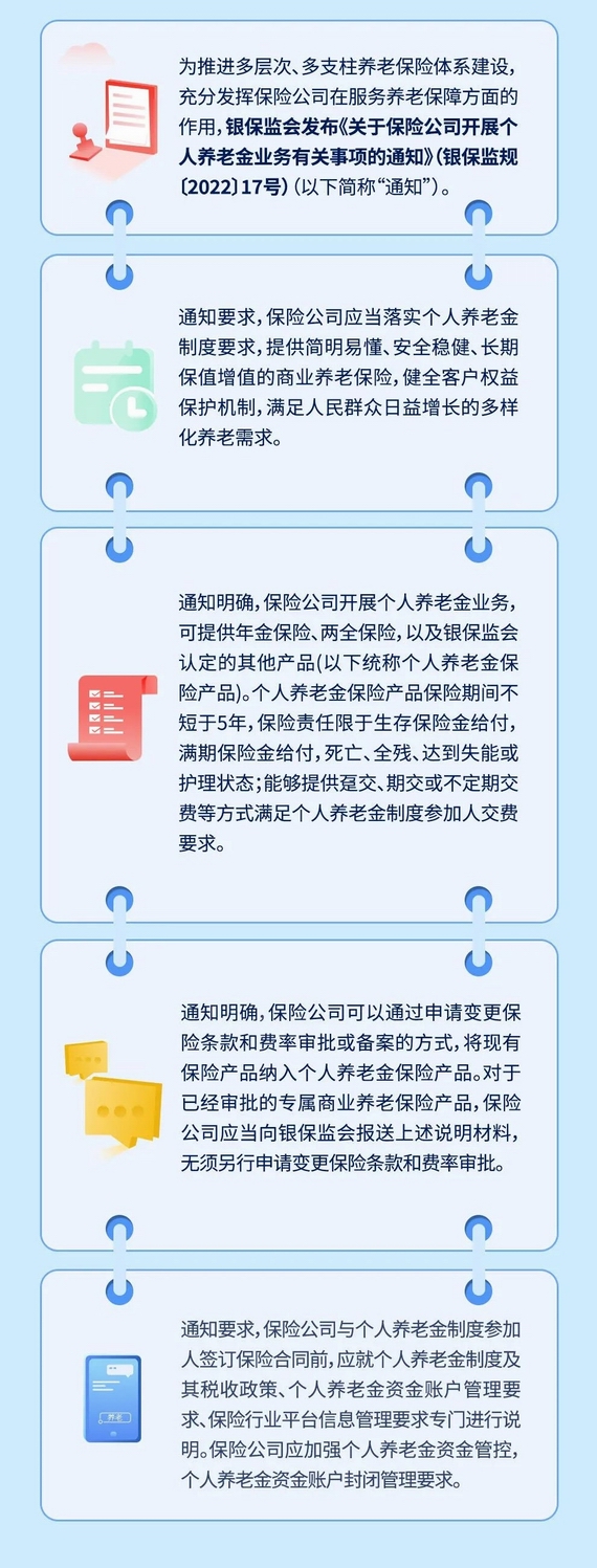 關于保險公司開展個人養老金業務有關事項的通知