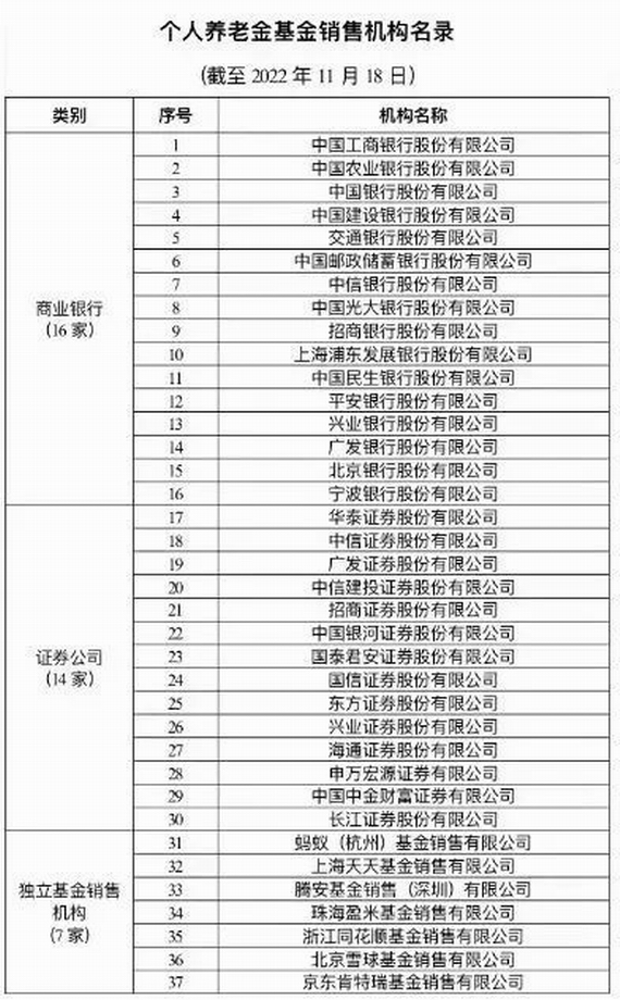 個(gè)人養(yǎng)老基金機(jī)構(gòu)銷售名錄