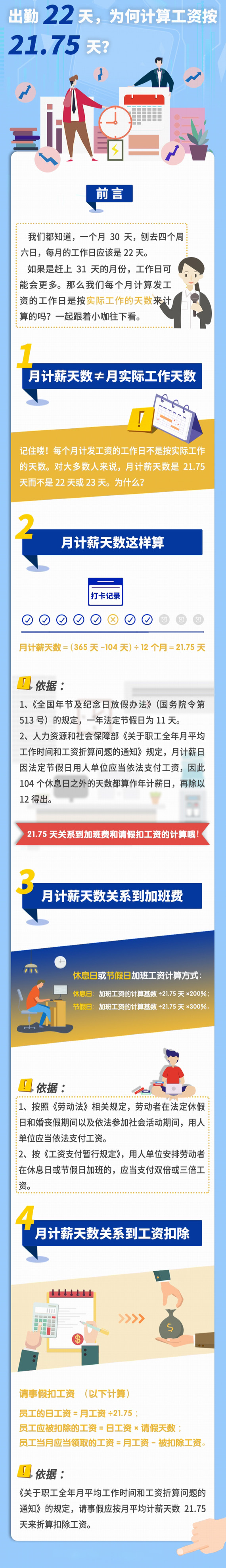 出勤了22天,為何工資按21.75天算?