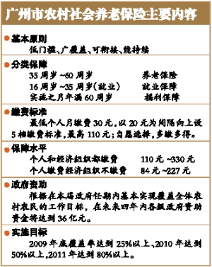 養老保險-人才租賃